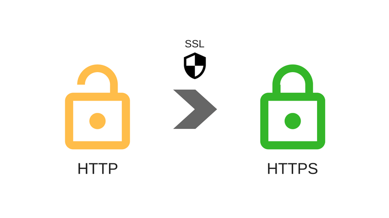 HTTP To HTTPS